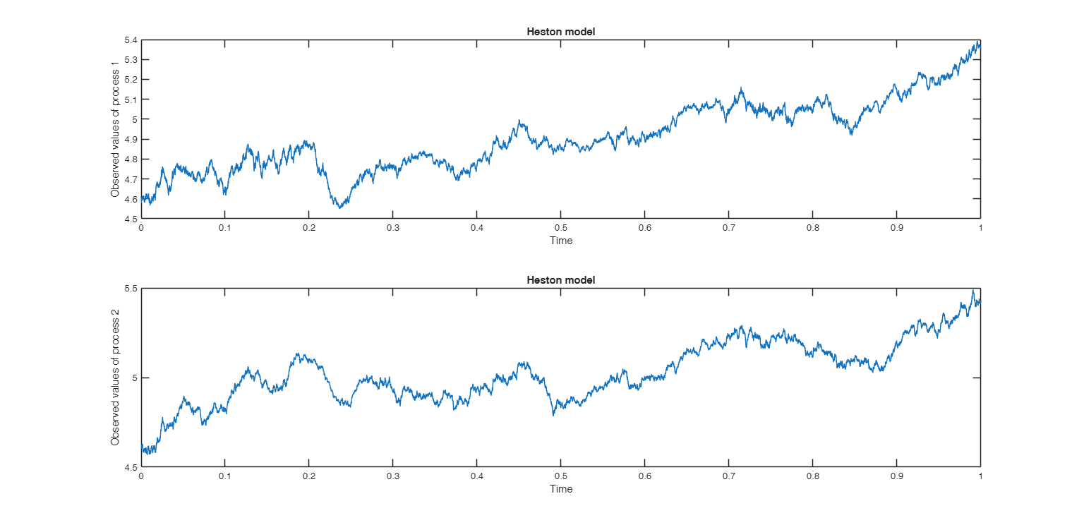 Click here for the graphical output of this example (link to Ro.S.A. website).